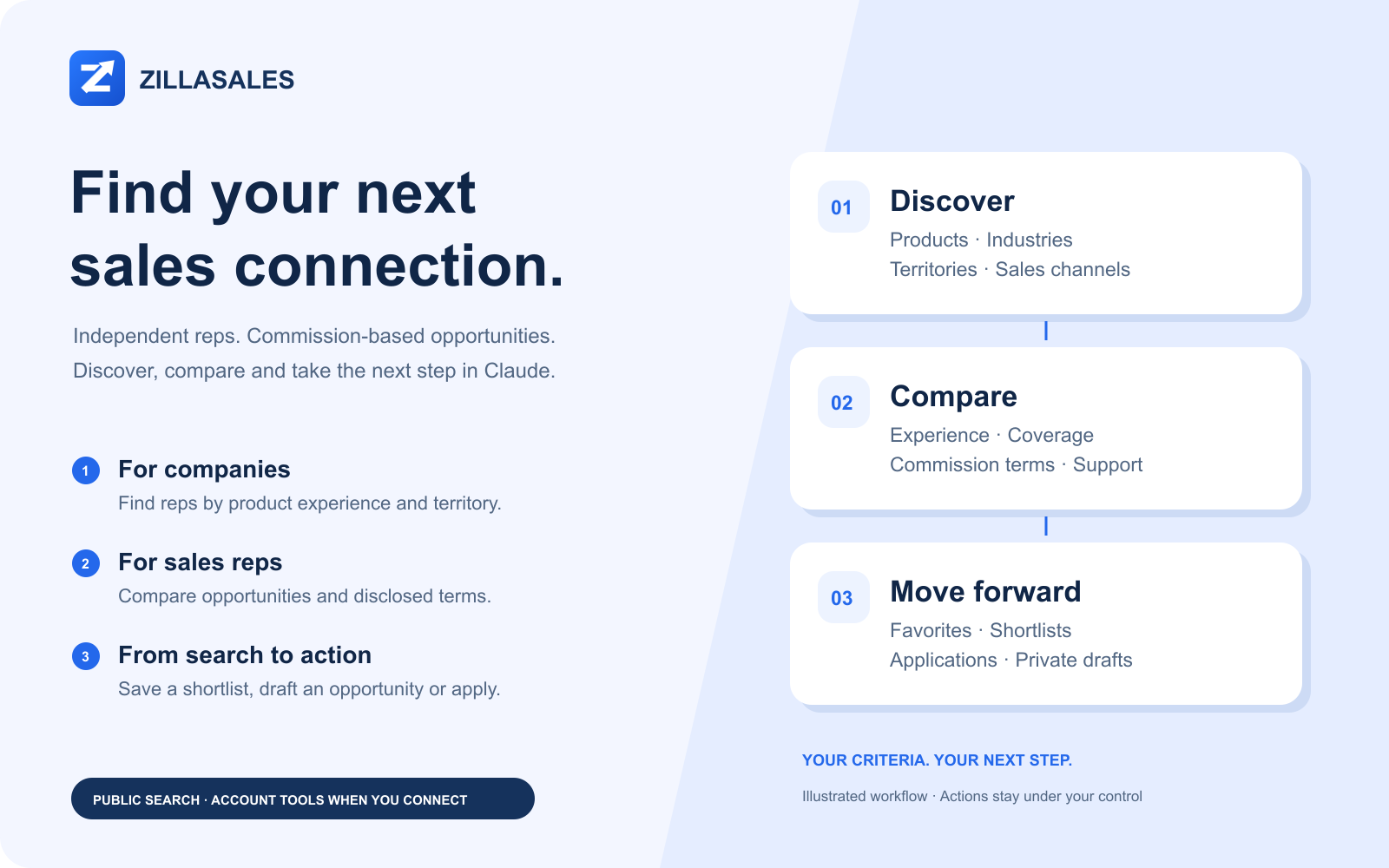 ZillaSales: Sales Reps & Opportunities screenshot